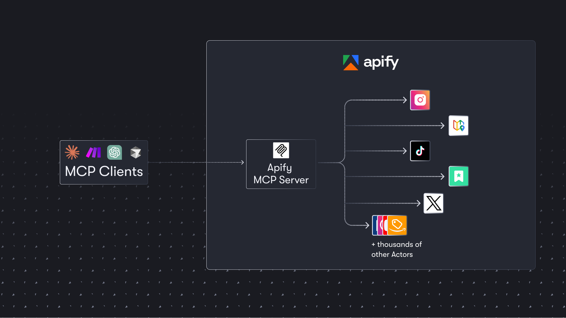 Apify MCP server